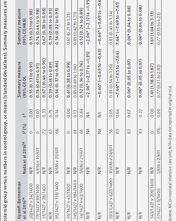 Tabell 2 for