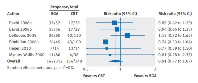 Meta-analyse av individuelle pasient data Tradisjonell