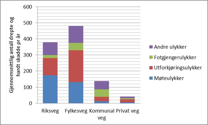 Evaluering av ytelse Overvåke, måle, analysere, evaluere Undersøke ulykker og hendelser