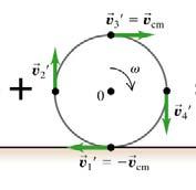 Tanslasjon: F = m d/dt = m a Rotasjon: τ = I d/dt = I α τ = x F τ