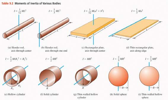 Rulleadius < yte adius R Rullbae: c=1/2+r 12 /2R 2