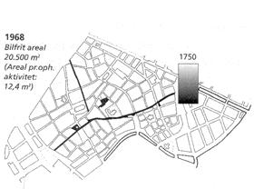 (Oslo indre by) på 1990-tallet. Gatenettet ble avlastet for biltrafikk, og gatene ble bygget om. Antall kjørefelt ble redusert, det ble etablert sykkelfelt, fortauene ble utvidet.