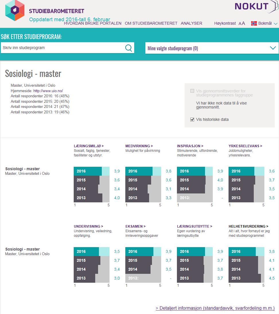 Overordnet tilfredshet Skala: