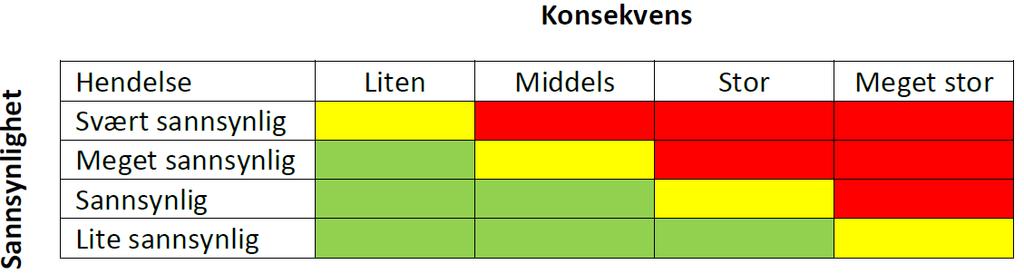 Hva kan en risikomastrise gi oss?