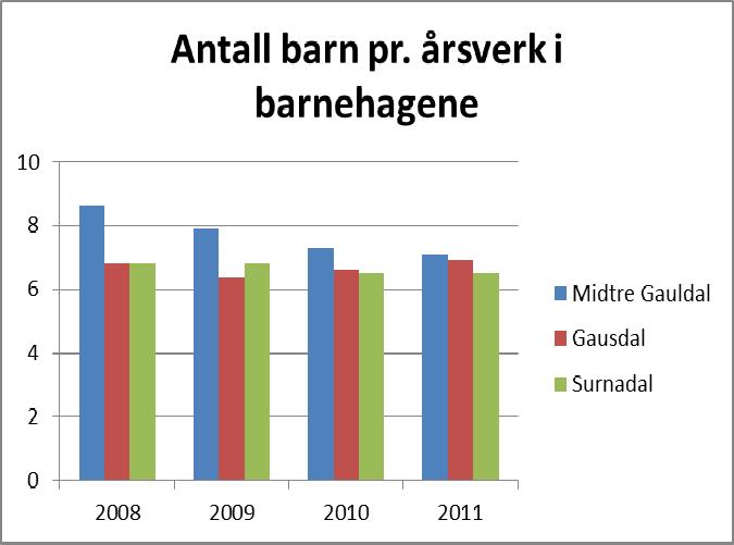 Politisk styring brutto driftsutgifter enhet 1000 kr.