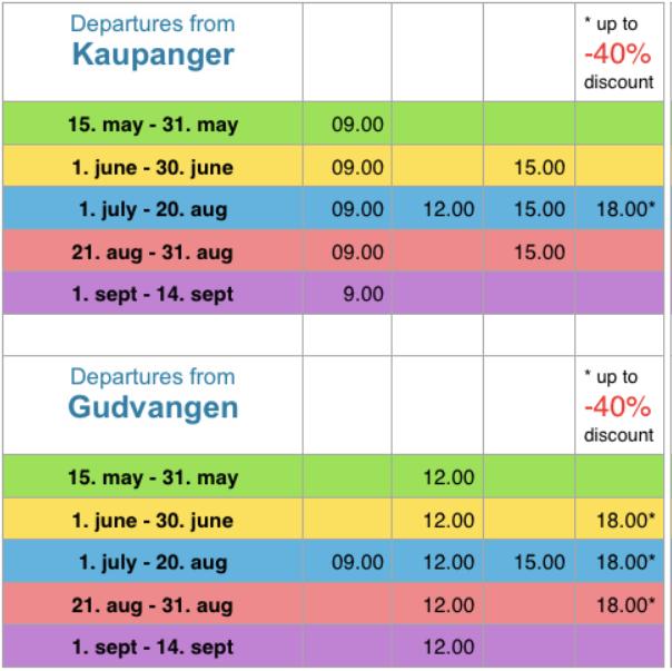 Figur 7.3: Rutetabell, Kaupanger-Gudvangen, 2016 Ferje mellom Flåm og Gudvangen betjenes med to ferjer som tilsammen opererer med fire rundturer per dag.