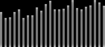 Turnover: Sykefraværet Turnover i januar hittil er 6,4%, i år pr. en mars nedgang 2017 på ligger 0,7% 1% fra over desember samme 2016. periode Sykefraværet i 2015 og 2016. i januar 2016 var på 6,5%.