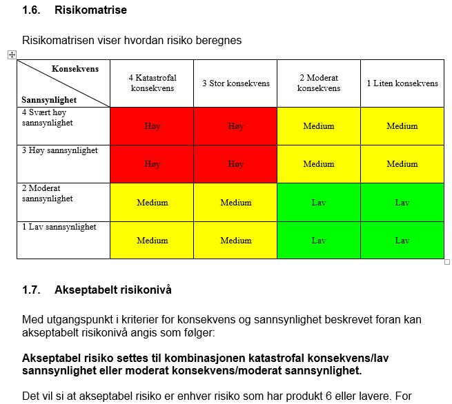 Helse Sør-Øst RHF - foreløpig redegjørelse knyttet til IKT-tjenesteutsetting (imod) "Regionalt akseptabelt risikonivå, er definert ut fra vår 4x4 matrise for risikovurderinger.