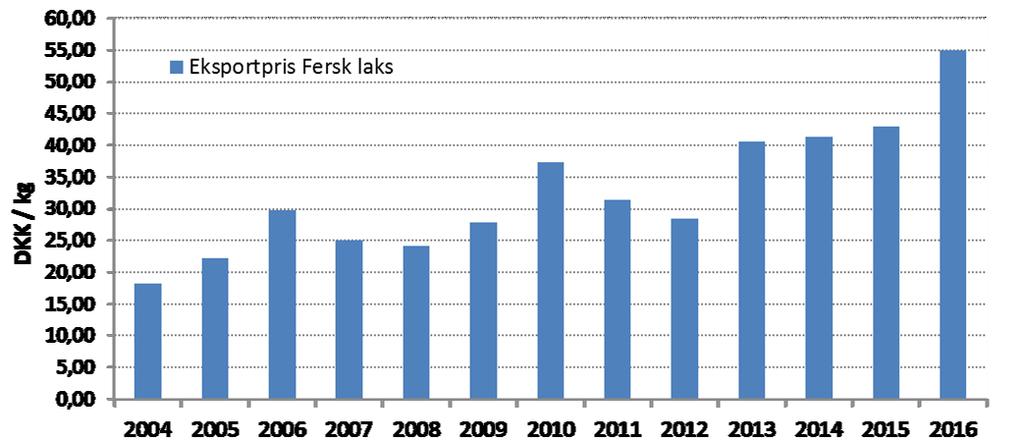 Fob Eksport-pris;