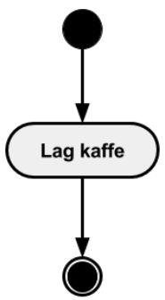 SPØRSMÅL 2a Spørsmål: Hva er et aktivitetsdiagram?