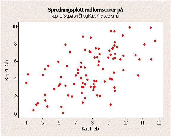 d) fordelingen er tydelig høyreskjev Oppgave 4. Under ser du et boks-plott over scorene på midveiseksamen H04.