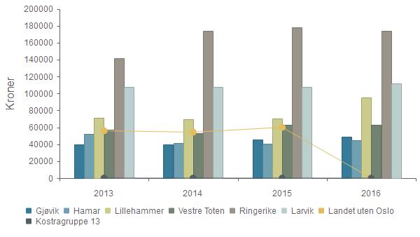 Økonomi - Saksbeh.gebyr, privat reg.plan, boligformål. jf.