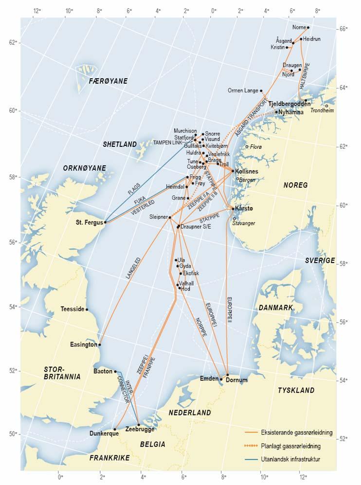 Transportsystemet fra norsk sokkel Verdens største offshore transportsystem for gass Prosjekter