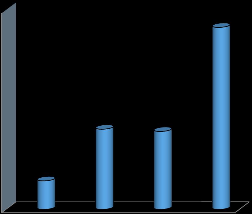 Mengde, fordelt på type last, juli 6 Vardø sjøtrafikksentral benytter følgende fordeling av UN-nummer i rapporten: Type last Råolje 67 UN nummer 9 93 3 Tungolje/ residual olje Petroleumsdestillater