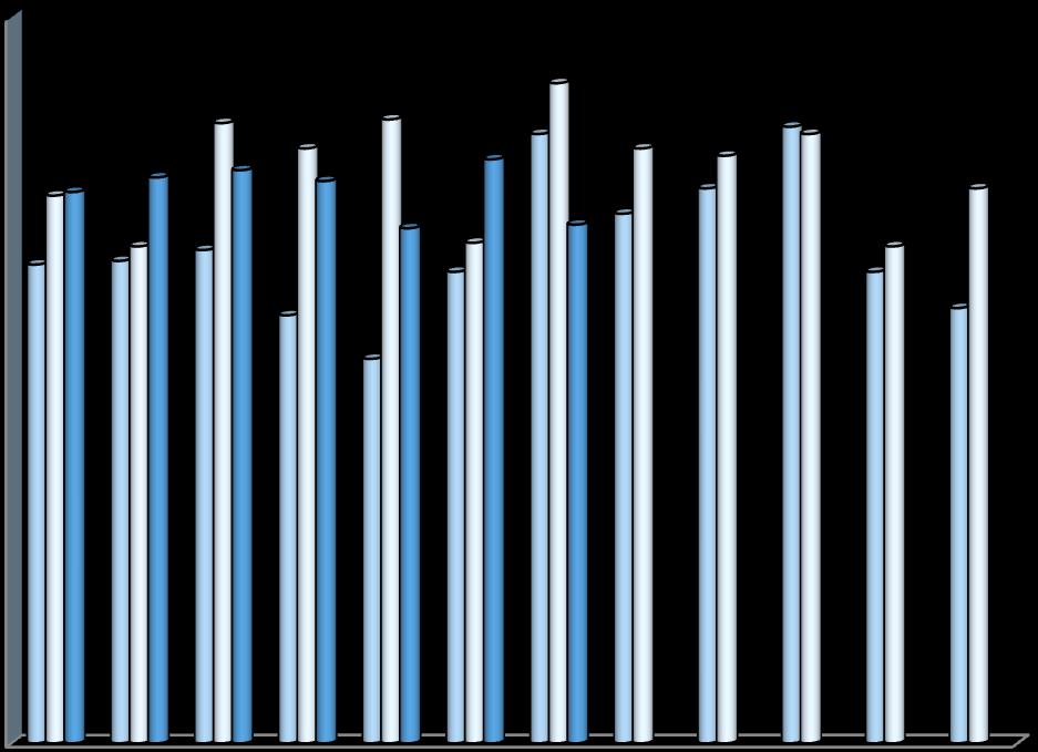 Antall seilaser av riskofartøy, fra og med..4 til og med 3.7.