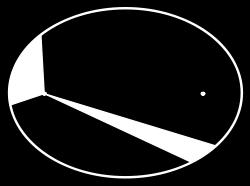 Keples love fo planetenes bevegelse (69). lanetene bevege seg ellpsebane; solen e et av fokuspunktene.