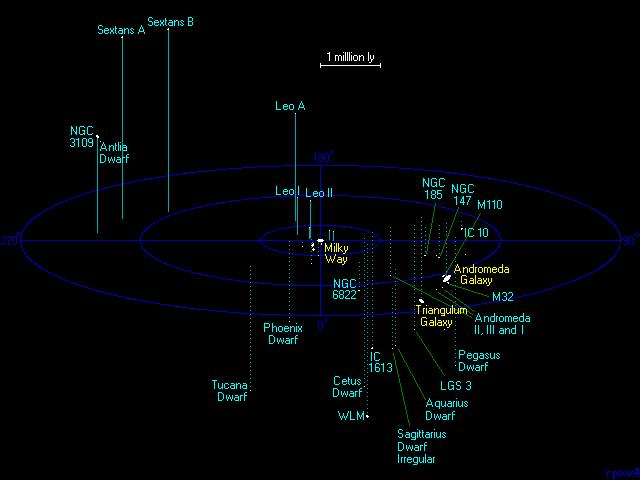 Opptvinning av spiralene AST1010 - Galakser 16