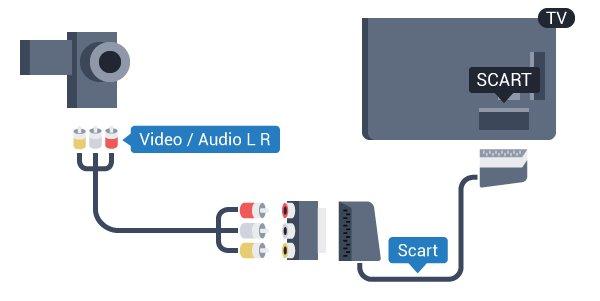 Video-Audio LR / SCART Innstillinger Du kan bruke en HDMI-, YPbPr- eller SCART-tilkobling for å koble til videokameraet.