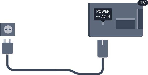 2.4 Strømkabel Plugg strømkabelen i POWER-kontakten bak på fjernsynet. Sørg for at strømkabelen sitter godt fast i kontakten.