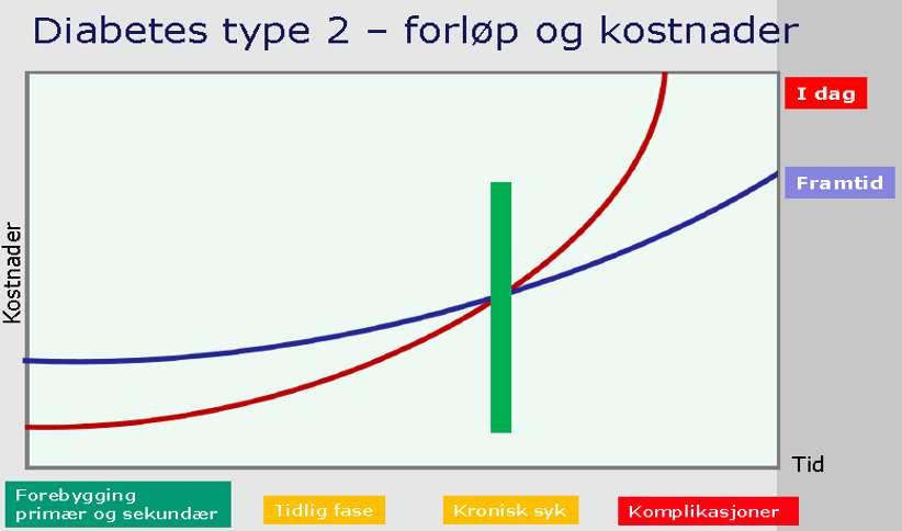 Grunntanken i Samhandlingsreformen: Kronisk