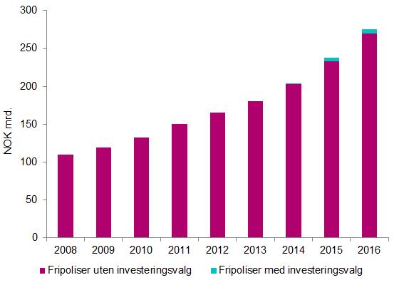 innskuddspensjon