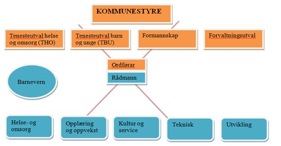 Oppgåver som Sektorplanar/temaplanar, Analyse av teneste (dekningsgrad, behov, ressursbruk og strategi), driftsrapportar, forvaltning og drift av eigedomar, er store og komplekse oppgåver som det er