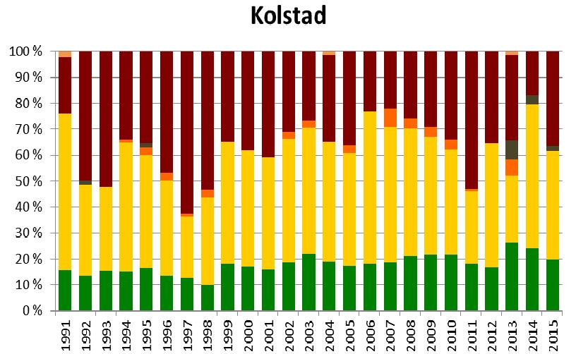 kornfeltene Skuterud,