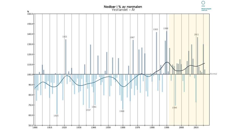 3 Klimascenarier i områder med JOVA felt I Rapporten Klima i Norge 215 (Hanssen-Bauer, 215) er klimascenarier for Norge i periodene 231 26 og 271 21 beskrevet (relative til 1971 2).