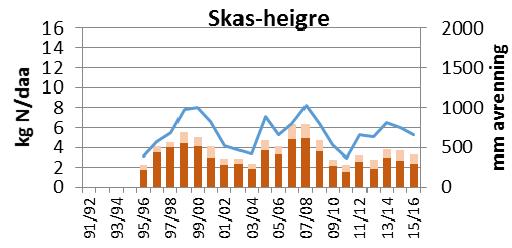 år (1.mai 3.