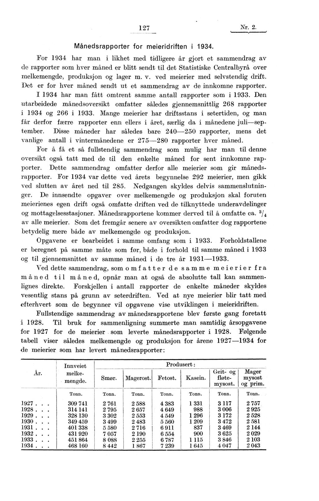 127 Nr. 2. Månedsrapporter for meieridriften i 1934.