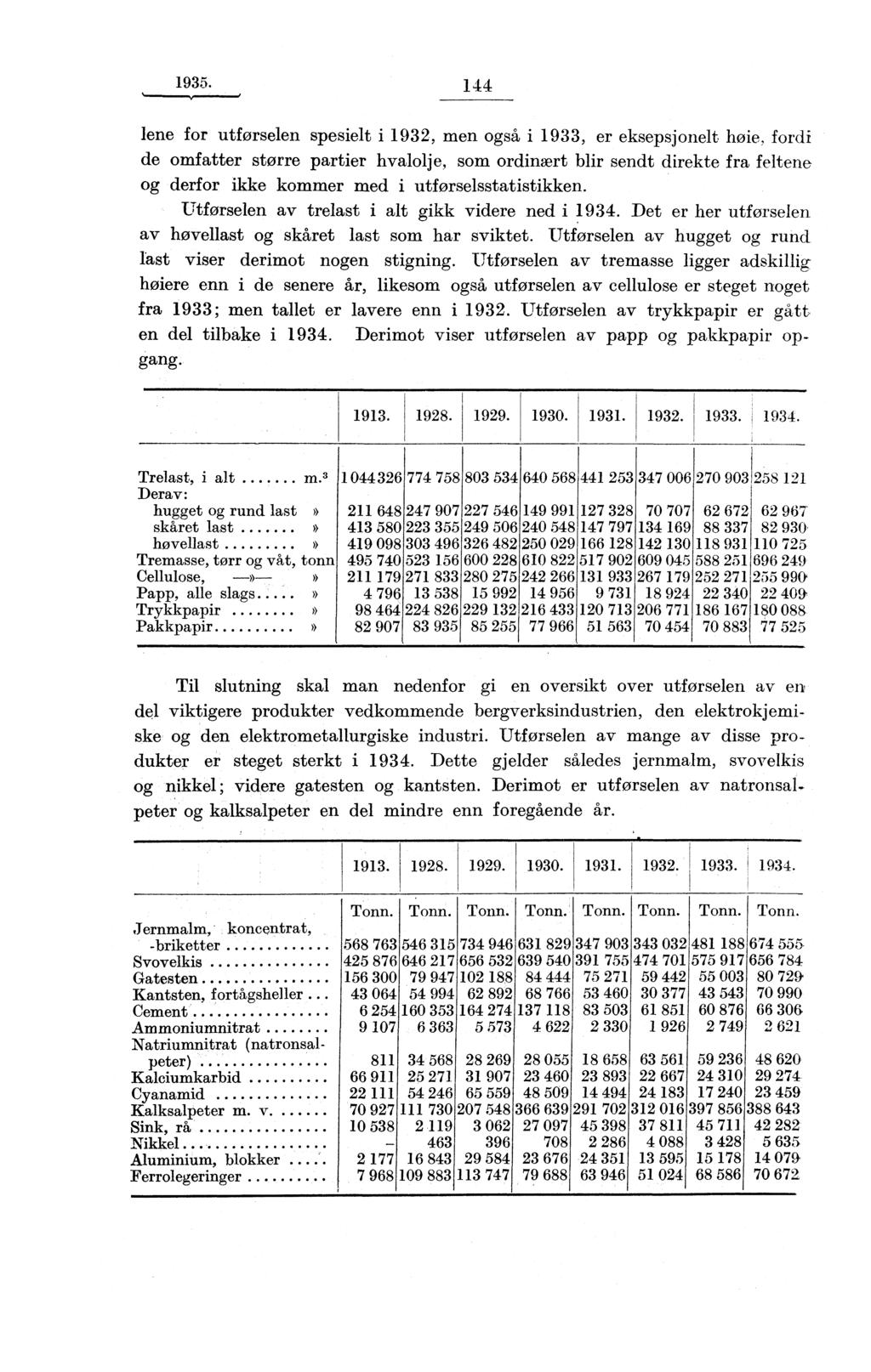 1935. 144 lene for utforselen spesielt i 1932, men også i 1933, er eksepsjonelt hoie, fordi de omfatter større partier hvalolje, som ordinært blir sendt direkte fra feltene og derfor ikke kommer med