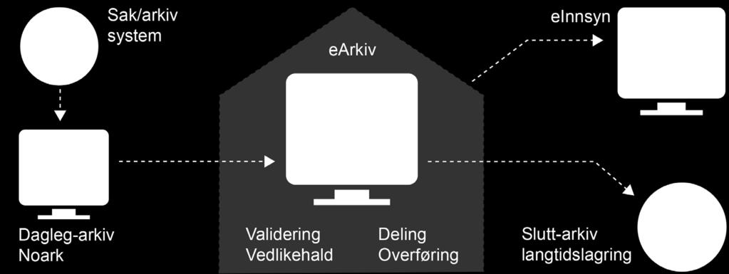 2016 Løpande automatisk overføring til