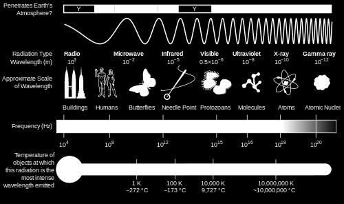 Grønt lys: λ = 500 nm = 5000 Å.