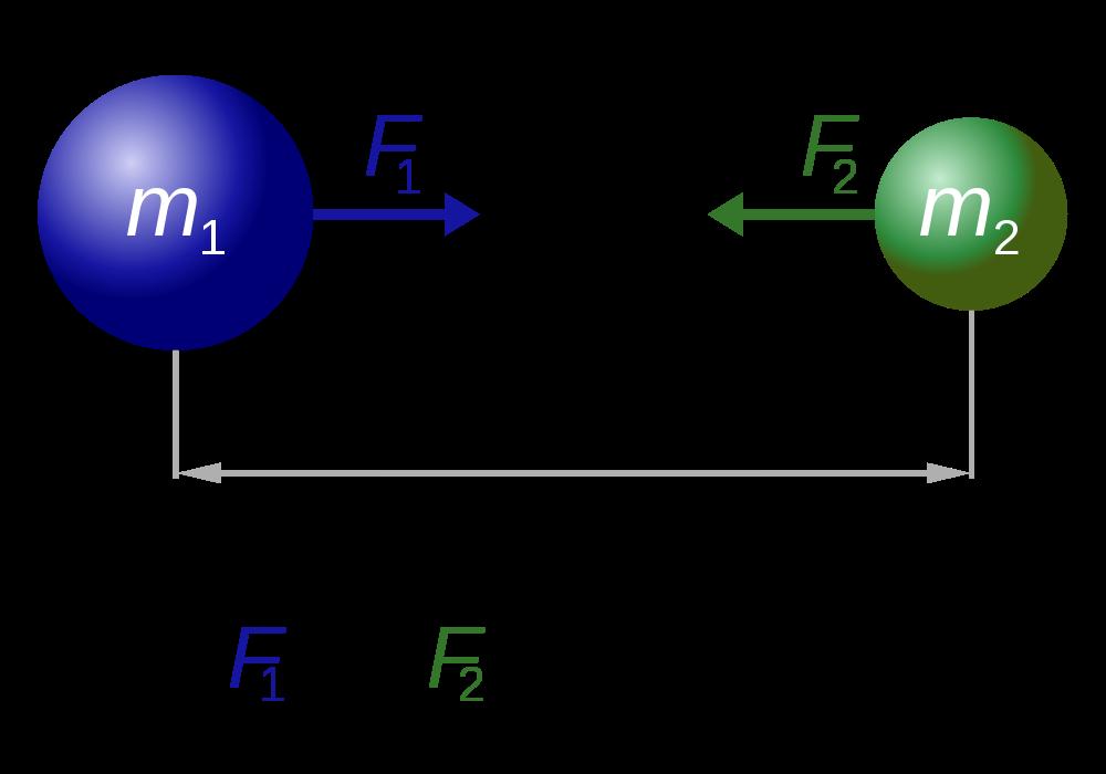 Newtons gravitasjonslov Sola trekker på jorda : F SJ = GM S M J r 2 Gir jorda en akselerasjon i retning mot sola : a J = F SJ = GM S M J r 2 Fra Newtons tredje lov ser vi at jorda trekker på