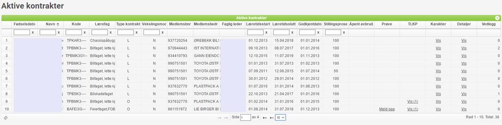 Aktive kontrakter Viser oversikt over aktive kontrakter, dvs. kontrakter som er godkjent hos fylkeskommunen, men ikke avsluttet.