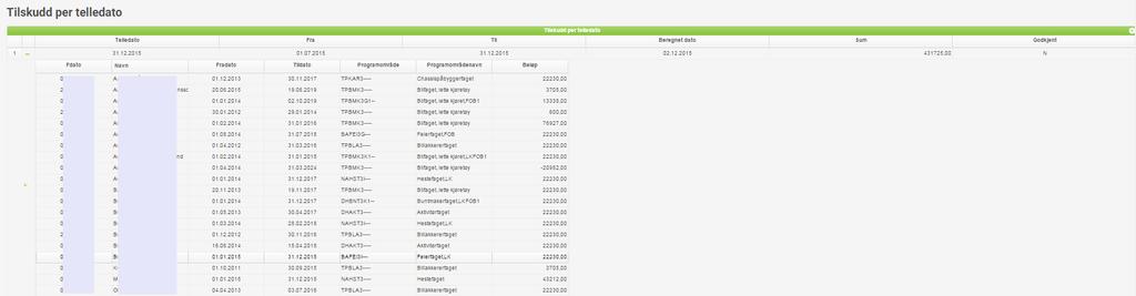 Tilskudd Tilskudd per telledato Viser oversikt over tilskuddsberegninger pr telledato med totalbeløp.