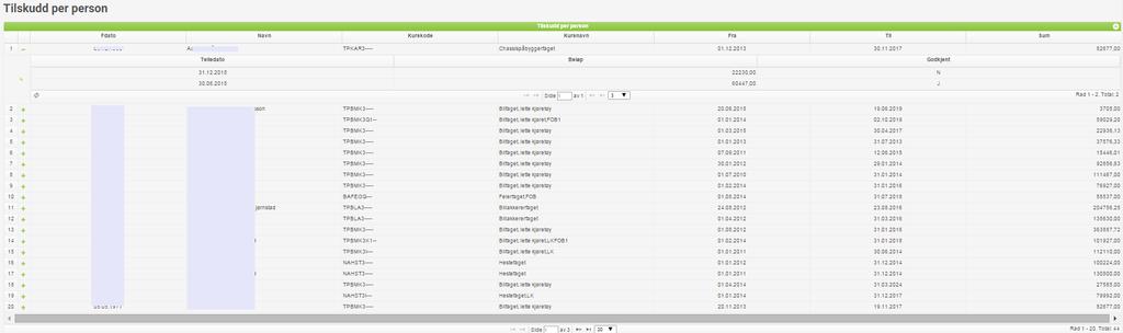 Ved å klikke på + tegnet i andre kolonne for aktuell person, vises oversikt