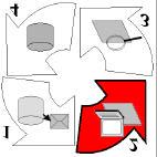 7. DIGITALISERING AV ANALOGE PLANKART OG DOKU- MENTER Til innhold Planframstillingens pla ss i prosesshjulet for dataflyt I dette kapitlet beskrives hvordan eksisterende (ofte eldre) analoge plankart