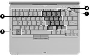 5 Bruke tastaturene Maskinen har et innebygd numerisk tastatur og støtter i tillegg et eksternt numerisk tastatur eller et eksternt tastatur med eget numerisk tastatur.