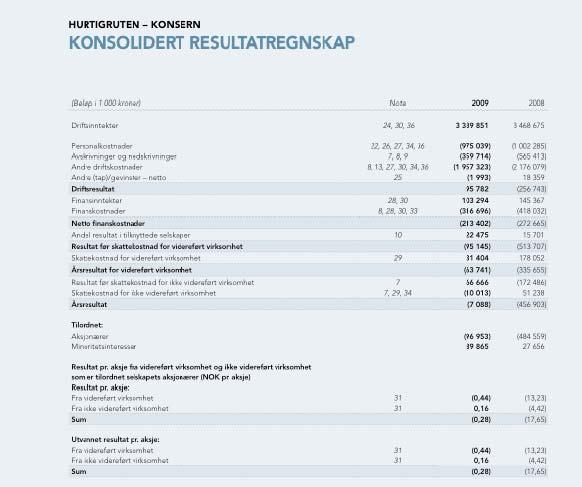 Vedlegg 4 Resultatregnskap og balanser for Hurtigruten for 2006-2009 Resultatregnskap for