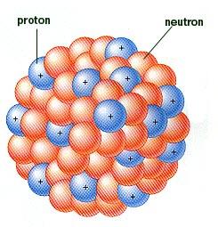 nøytroner bindes