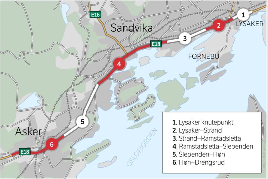 Utbyggingskontrakt: E18 Lysaker Strand (etappe 1) Anslått kostnad: Forberedende entrepriser 500-700 mill. kr Forventet utlysningstidspunkt: Avventer NTP (2018-29).