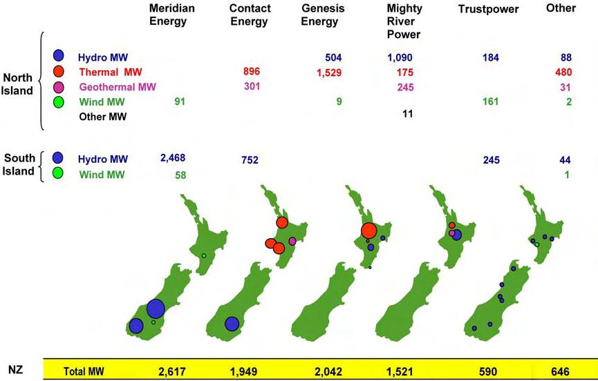3.2 New Zealand s power industry 3.2.1 Physical conditions and power system New Zealand is located in the south-western Pacific Ocean, approximately 2 km southeast of Australia.