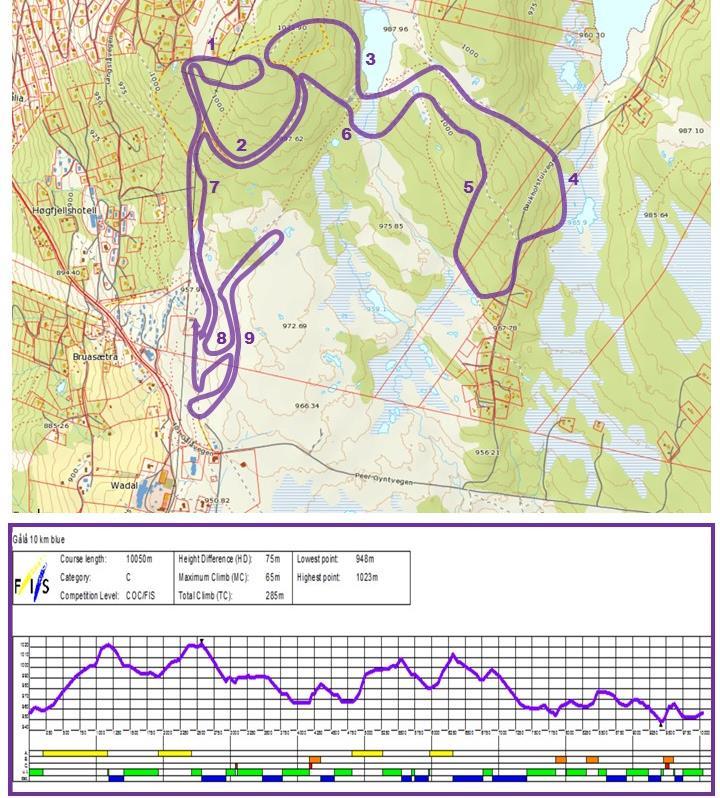 Løyper lørdag D D Se egen foil vedr. oppvarming Løyper åpne 09:00 til 09:50. Stenges 10 min før første damestart (09:50).