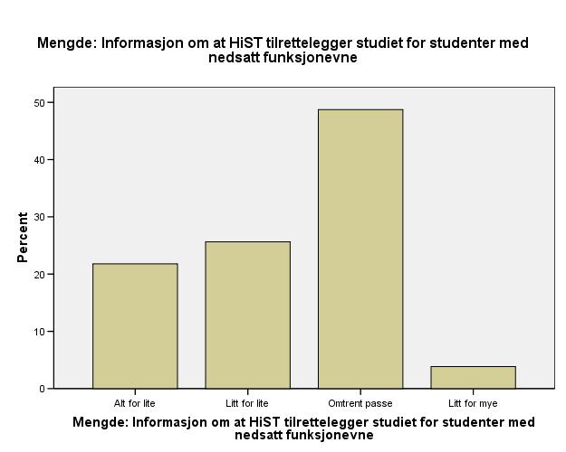 Fikk du som søker for mye eller for lite av følgende informasjon?