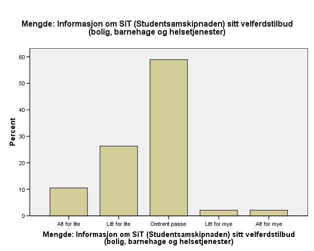 Fikk du som søker for mye eller for lite av følgende informasjon?