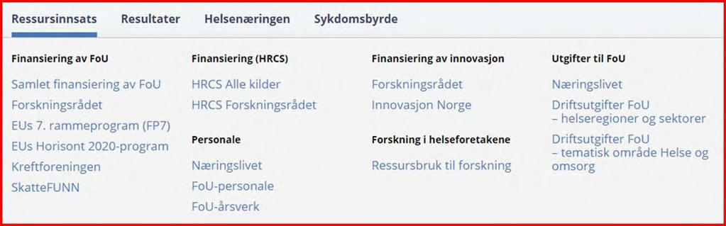 helse innenfor alle fag og disipliner Forskningsaktivitet Hvilken type forskning som