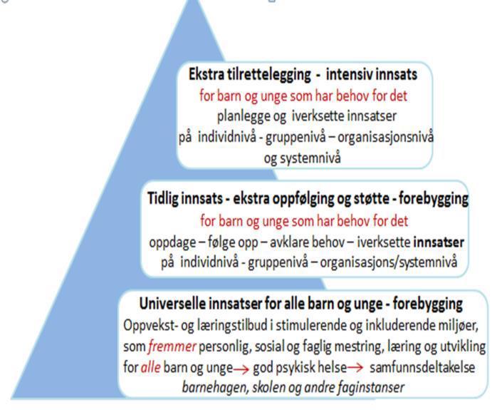 Fokus Balanserte tjenester Styrke fokus på systemrettede og universelle tiltak.