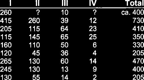 Tabell 1.