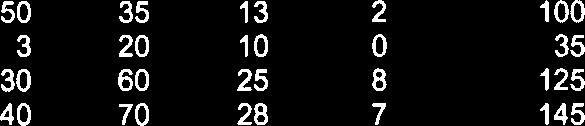 perioden 1978-2001. I: Nilsenga. 11: Nerlaua-engene. 111: Vassdalen, vest. IV: Vassdalen, aust. V: Aust for Torsvollvegen.